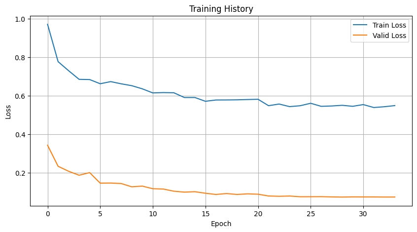 Research log #3